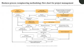 Business Process Reengineering Methodology Flow Chart For Project Management