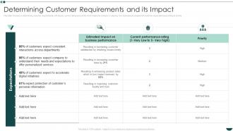 Business Process Reengineering Operational Efficiency Determining Customer Requirements And Its Impact