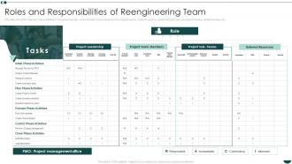 Business Process Reengineering Operational Efficiency Roles And Responsibilities Of Reengineering Team