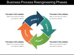 Business process reengineering phases