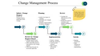 Business Process Reengineering Powerpoint Presentation Slides
