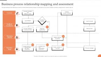 Business Process Relationship Mapping And Assessment