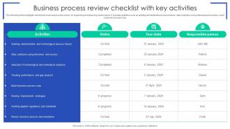 Business Process Review Checklist With Key Activities