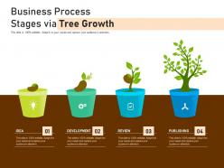 Business Process Stages Via Tree Growth