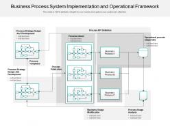 Business process system implementation and operational framework