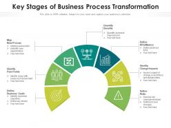 Business Process Transformation Techniques Management Framework Innovation Structure