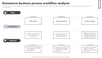 Business Process Workflow Analysis Powerpoint Ppt Template Bundles Downloadable Appealing