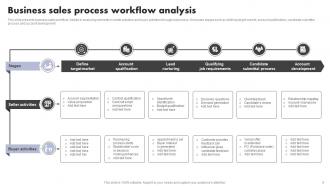 Business Process Workflow Analysis Powerpoint Ppt Template Bundles Researched Appealing