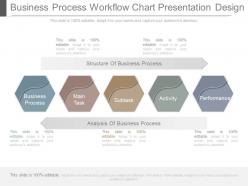 Business process workflow chart presentation design