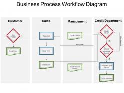 Business process workflow diagram powerpoint slide influencers