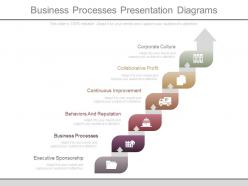 Business processes presentation diagrams
