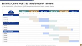 Business processes timeline strawman proposal business problem solving