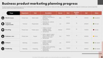 Business Product Marketing Planning Progress