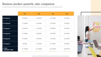 Business Product Quarterly Sales Comparison