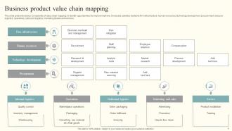 Business Product Value Chain Mapping