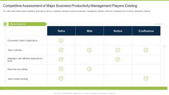 Business productivity management software competitive assessment of major business productivity