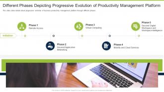 Business productivity management software different phases depicting progressive evolution