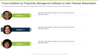 Business productivity management software future initiatives by productivity management software