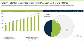 Business productivity management software growth potential of business productivity management