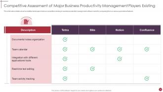 Business productivity management software investor funding elevator pitch deck ppt template