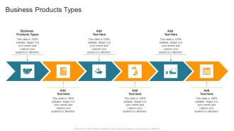Business Products Types In Powerpoint And Google Slides Cpb