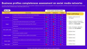 Business Profiles Completeness Comprehensive Guide To Perform Digital Marketing Audit