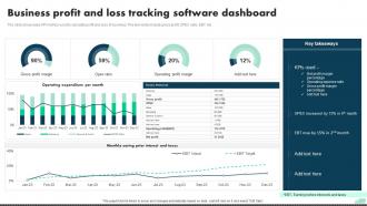 Business Profit And Loss Tracking Software Dashboard