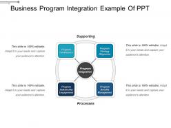 Business program integration example of ppt