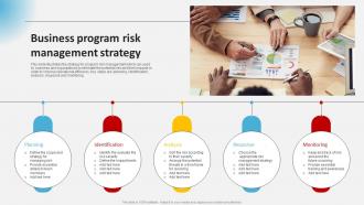 Business Program Risk Management Strategy