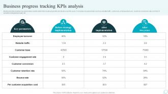 Business Progress Tracking KPIs Analysis Strategic Guide For Web Design Company