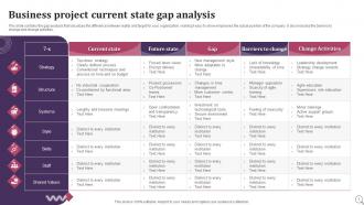 Business Project Current State Gap Analysis