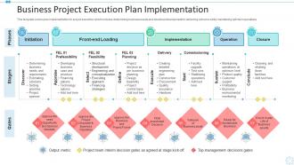 Business project execution plan implementation