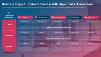 Business Project Handover Process With Opportunity Assessment