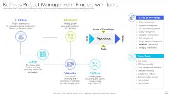 Business Project Management Process With Tools