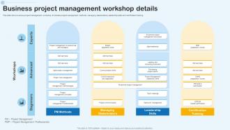 Business Project Management Workshop Details