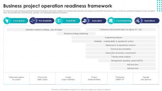 Business Project Operation Readiness Framework