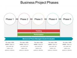 Business project phases