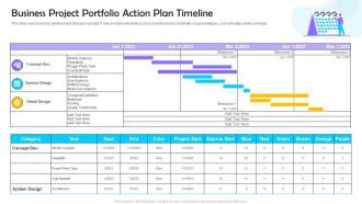 Business Project Portfolio Action Plan Timeline Slide