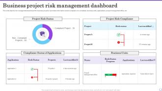 Business Project Risk Management Dashboard