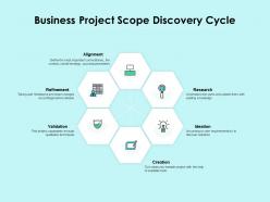 Business project scope discovery cycle