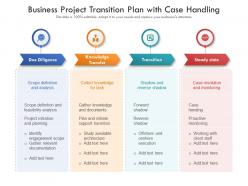 Business project transition plan with case handling