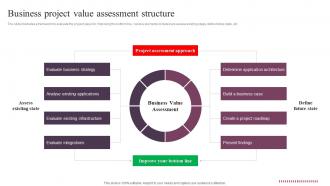 Business Project Value Assessment Structure