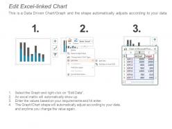 Business projection chart and dashboard ppt samples download
