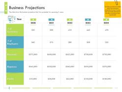 Business Projections Firm Guidebook Ppt Guidelines