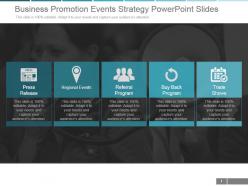 Business Promotion Events Strategy Powerpoint Slides