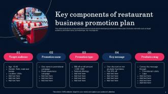 Business Promotion Plan Powerpoint Ppt Template Bundles Designed Customizable