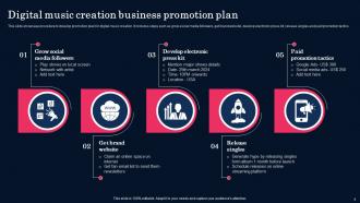 Business Promotion Plan Powerpoint Ppt Template Bundles Professional Customizable