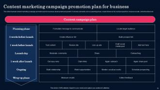 Business Promotion Plan Powerpoint Ppt Template Bundles Informative Customizable