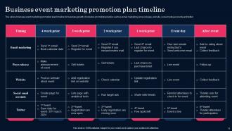 Business Promotion Plan Powerpoint Ppt Template Bundles Analytical Customizable