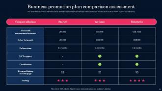 Business Promotion Plan Powerpoint Ppt Template Bundles Multipurpose Customizable